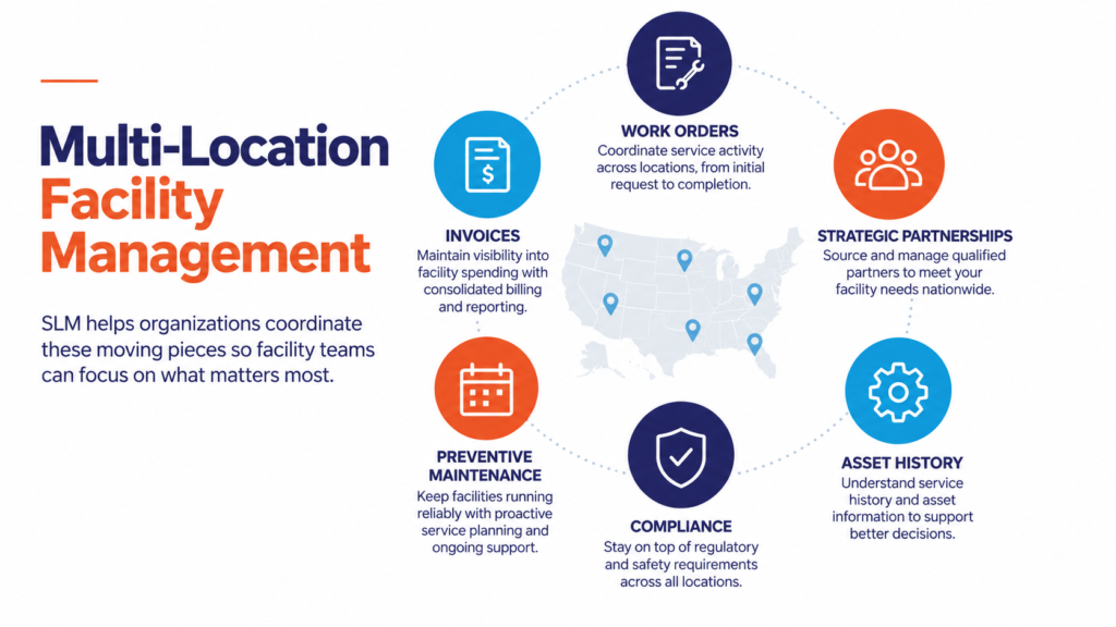 Multi-location facility management
